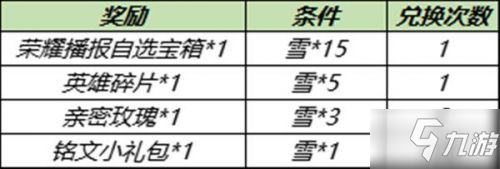 王者荣耀11月23日更新:小雪满天送荣耀播报/共赏芳华/金蝉任务活动_王者荣耀