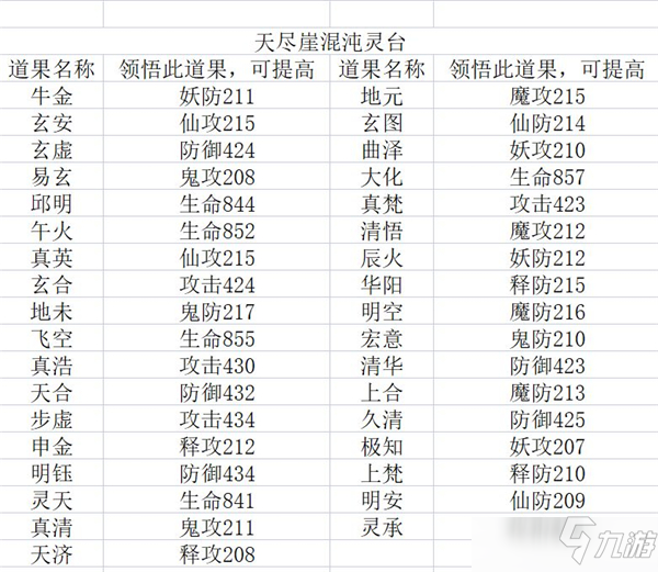 想不想修真混沌灵台玩法指引图文教程_想不想修真