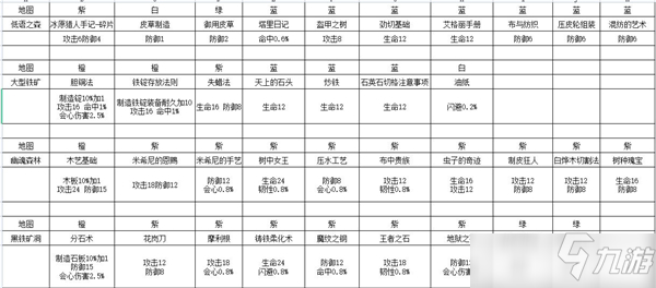 冰原守卫者刷书籍经验介绍_冰原守卫者