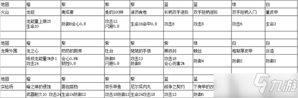 冰原守卫者刷书籍经验介绍_冰原守卫者