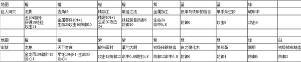 冰原守卫者刷书籍经验介绍_冰原守卫者