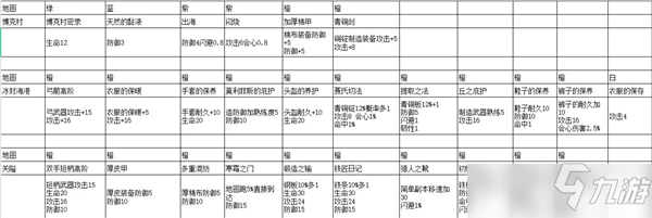 冰原守卫者刷书籍经验介绍_冰原守卫者