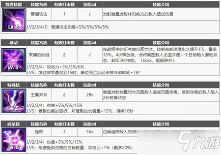 异界事务所女皇强度评测 女皇厉害吗_异界事务所