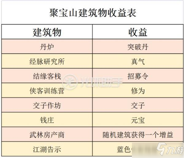 武林闲侠聚宝山怎么玩 聚宝山玩法攻略大全_武林闲侠