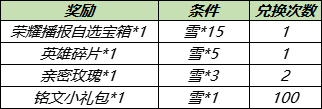 王者荣耀11月23日更新公告 共赏芳华送永久皮肤天幕活动开启_王者荣耀