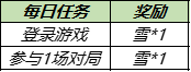 《王者荣耀》共赏芳华送永久皮肤活动 11月23日更新_王者荣耀