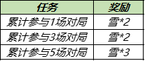 《王者荣耀》共赏芳华送永久皮肤活动 11月23日更新_王者荣耀