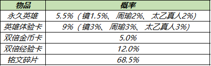 《王者荣耀》共赏芳华送永久皮肤活动 11月23日更新_王者荣耀