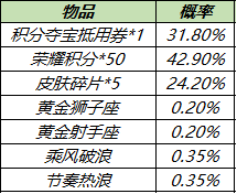 《王者荣耀》共赏芳华送永久皮肤活动 11月23日更新_王者荣耀