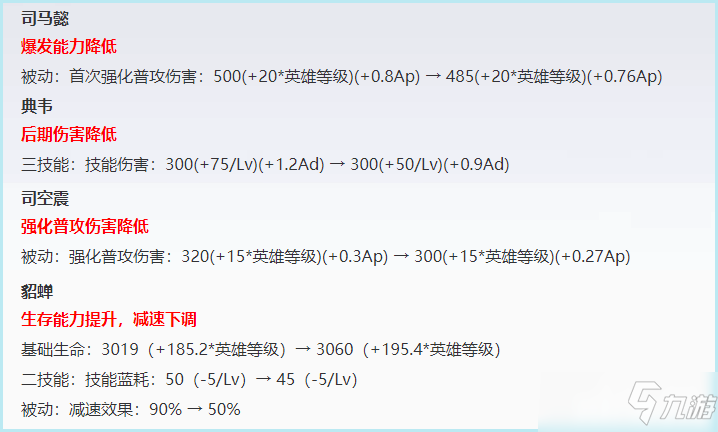 《王者荣耀》阿轲全面皮肤优化 调整多位英雄和装备_王者荣耀