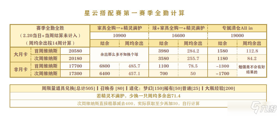 精灵之境星云搭配赛怎么玩 星云搭配赛第一赛季攻略_精灵之境