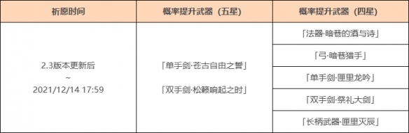 原神阿贝多复刻武器池是什么 原神阿贝多复刻武器池介绍