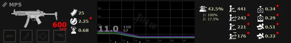 喋血复仇有哪些冲锋枪 喋血复仇冲锋枪种类介绍