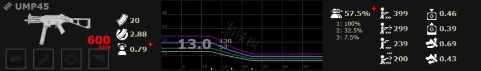 喋血复仇有哪些冲锋枪 喋血复仇冲锋枪种类介绍