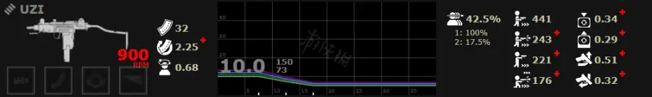 喋血复仇有哪些冲锋枪 喋血复仇冲锋枪种类介绍