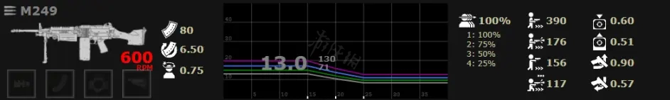 喋血复仇步枪如何选择 喋血复仇突击步枪性能分享