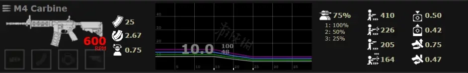 喋血复仇步枪如何选择 喋血复仇突击步枪性能分享