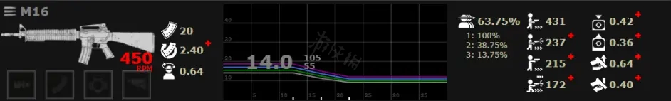 喋血复仇步枪如何选择 喋血复仇突击步枪性能分享