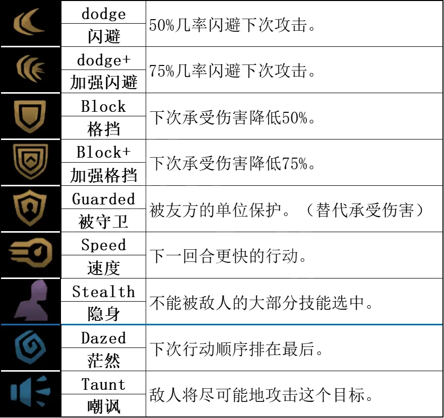 暗黑地牢2盗墓者厉害吗 暗黑地牢2盗墓者基础技能分享