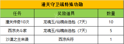 梦三国2潼关守卫战掉落有哪些 梦三国2九章潼关守卫战奖励