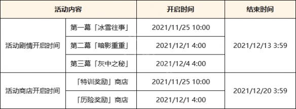 原神2.3版本更新什么 原神2.3版本更新内容一览