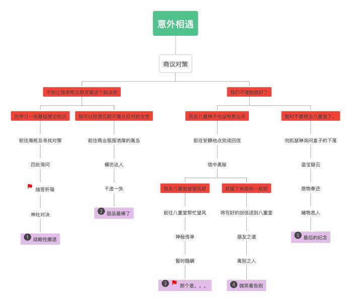 原神五郎邀约成就完成攻略