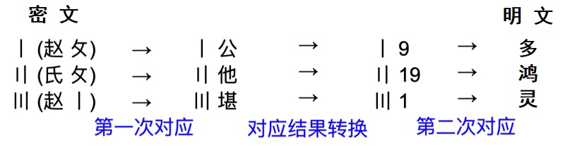 犯罪大师校园社团赛谜题答案，校园社团赛谜题解析过程[多图] 