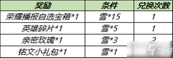 《王者荣耀》更新活动介绍 11.23更新内容_王者荣耀