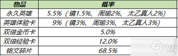 《王者荣耀》更新活动介绍 11.23更新内容_王者荣耀