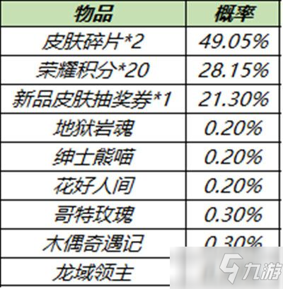 《王者荣耀》更新活动介绍 11.23更新内容_王者荣耀