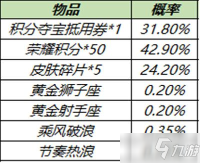 《王者荣耀》更新活动介绍 11.23更新内容_王者荣耀