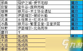 《地下城堡3魂之诗》法队魔物之魂选择图文教程_地下城堡3魂之诗