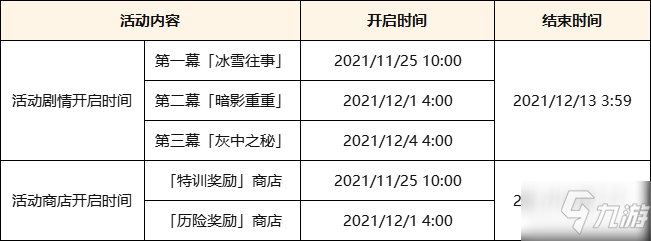 《原神》2.3新增成就介绍_原神