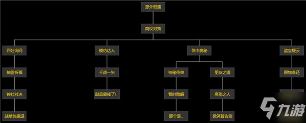 《原神》犬大将的特别行动全结局流程介绍_原神