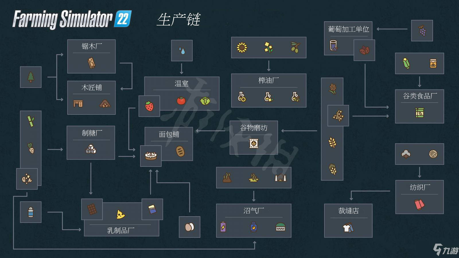 《模拟农场22》加工厂是什么_模拟农场22