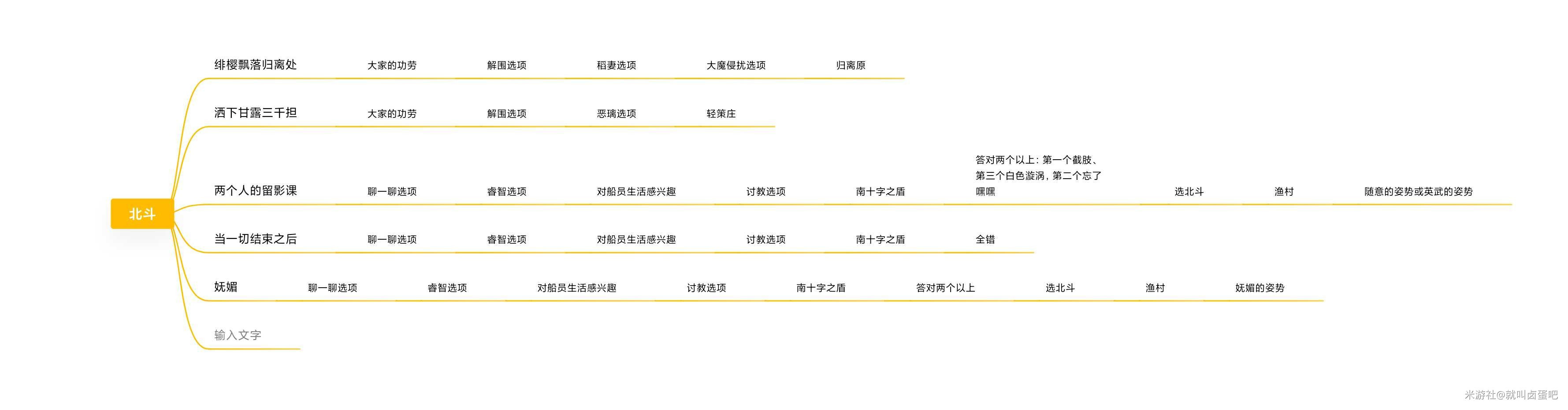 原神北斗邀约任务怎么拿全成就？北斗邀约任务攻略