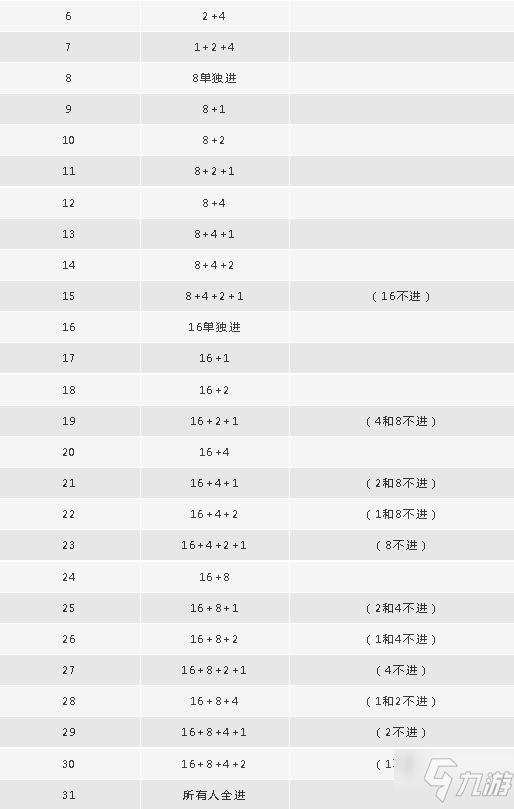 《天涯明月刀》困难云滇会宗师通关教程 困难云滇会宗师怎么过_天涯明月刀手游