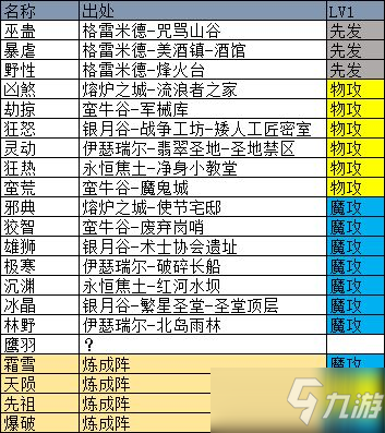 《地下城堡3魂之诗》魔物之魂选择建议_地下城堡3魂之诗