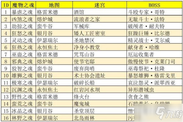 地下城堡3魂之诗魔物之魂怎么获得_地下城堡3魂之诗