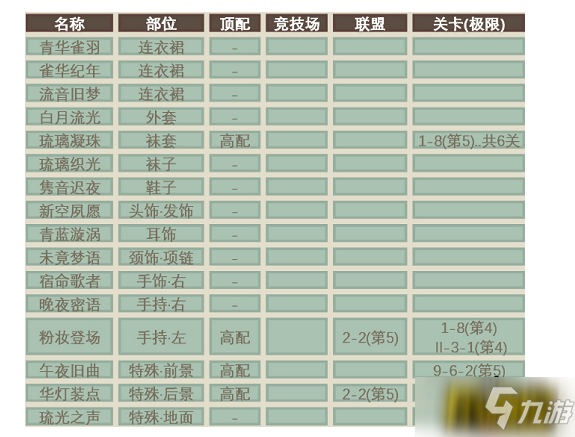 《奇迹暖暖》琉光唱片高分搭配图文教程 琉光唱片如何高分搭配_奇迹暖暖