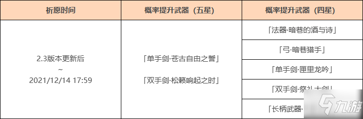 《原神》2.3版本第1期武器卡池抽取建议 2.3版本第1期武器卡池值不值得抽_原神