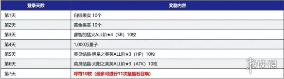 《FGO》2200万下载活动国服 2200万下载纪念活动福利一览_命运冠位指定