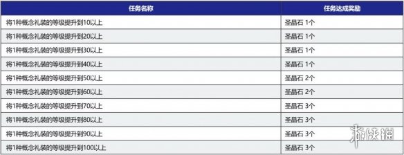 《FGO》2200万下载活动国服 2200万下载纪念活动福利一览_命运冠位指定