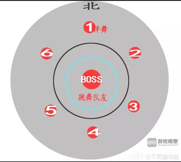 逆水寒手游红袖尊使攻略开荒指南