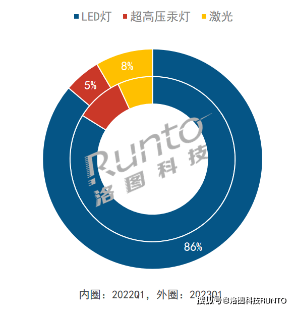 国产激光投影品牌排行榜，当贝X5国产激光投影仪品牌榜第一