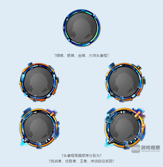 第七史诗国服RTA世界竞技场玩法攻略详解