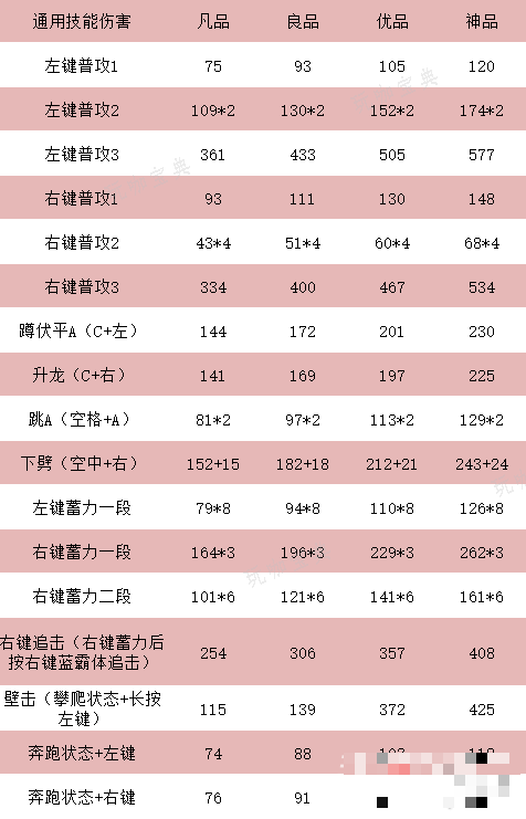 《永劫无间》双戟属性与招式介绍