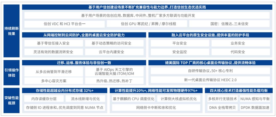 信创领先! 深信服荣登《2023年中国信创信息安全企业TOP15》榜首！