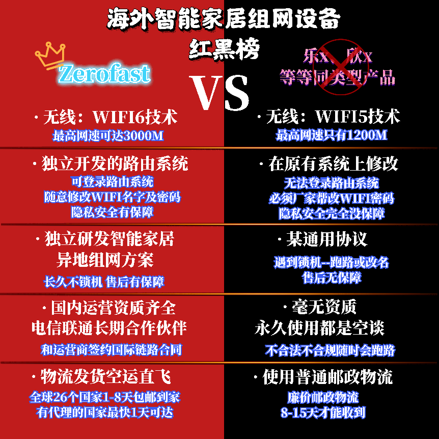 在海外扫地机器人无法使用？App地区限制？2年老品牌Zerofast海外华人必备神器