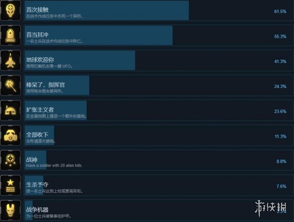 异种航员2成就有哪些-异种航员2全成就解锁条件一览